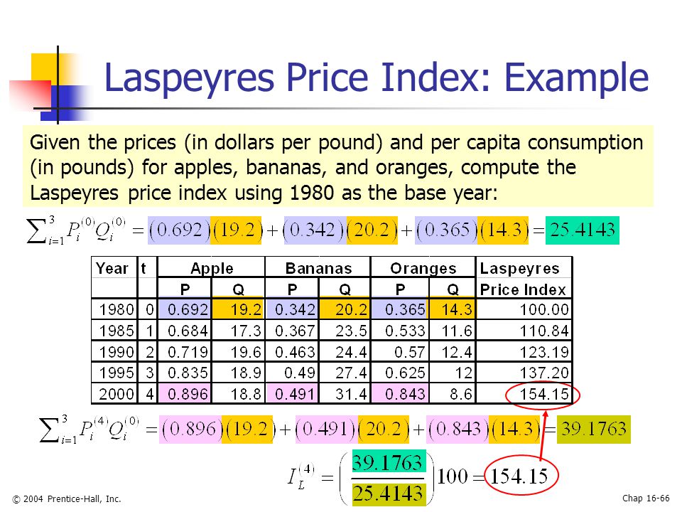 Laspeyres price index investopedia forex nerf ammunition vest